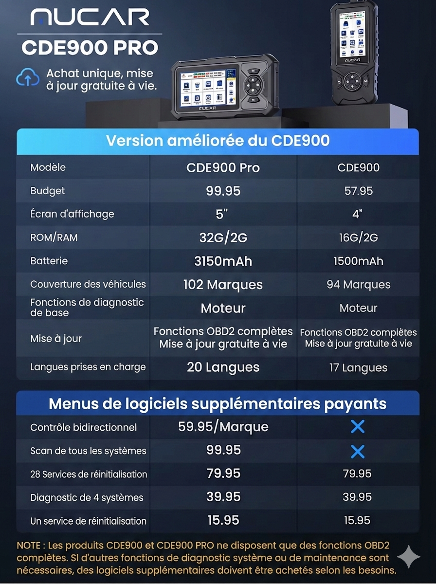 MUCAR CDE900 Pro – Valise diagnostic auto OBD2